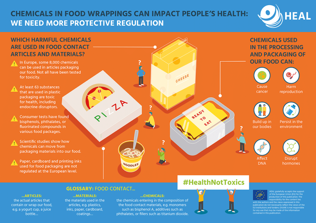 research-has-found-potentially-harmful-chemicals-in-popular-fast-foods