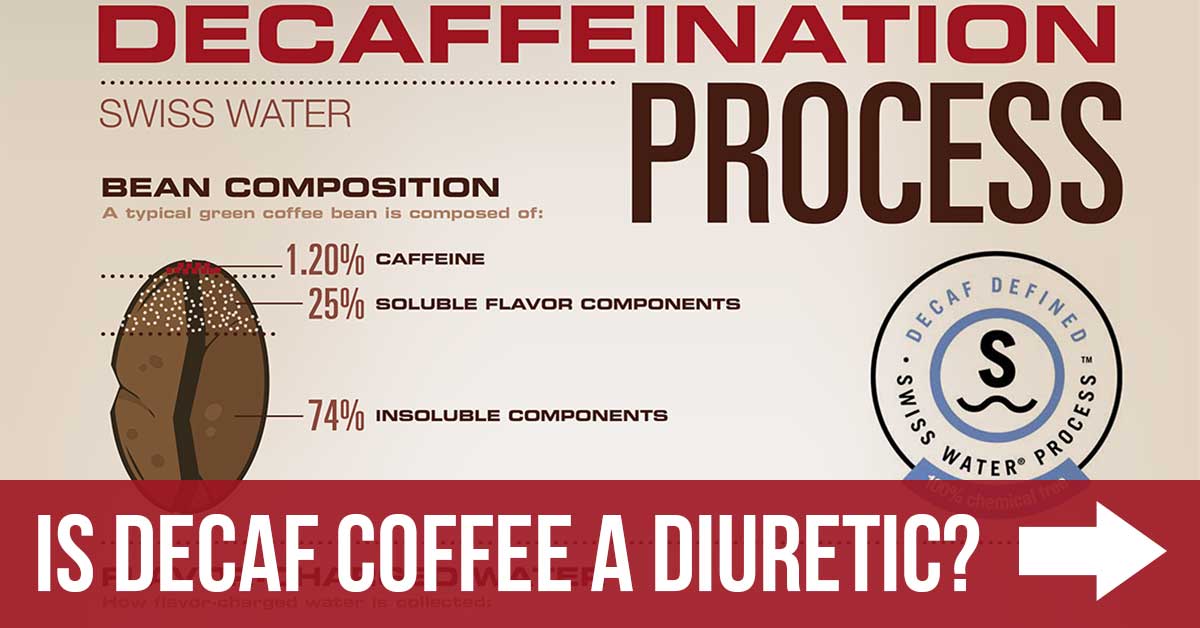 Is Decaf Coffee a Diuretic?