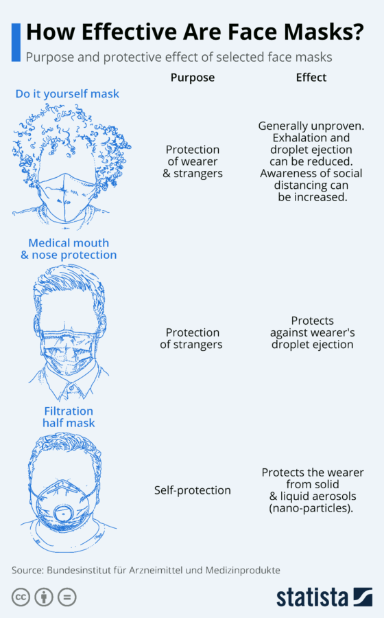 Research Confirms That Masks Effectively Block Airborne Particles